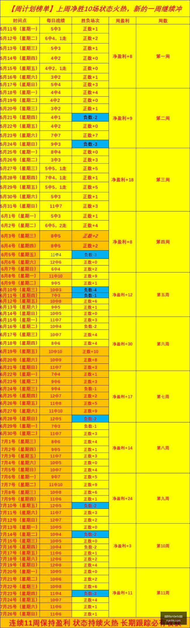 王者荣耀新,英雄首秀,玩家热议技,万博Manbetx官网,体育博彩,真人娱乐,电子竞技,在线投注,移动端游戏,优惠活动,注册奖励,安全可靠,24小时客服,国际平台