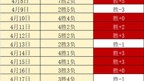 京多安離場要求引發爭議？巴薩球星合影引西班牙媒體關注